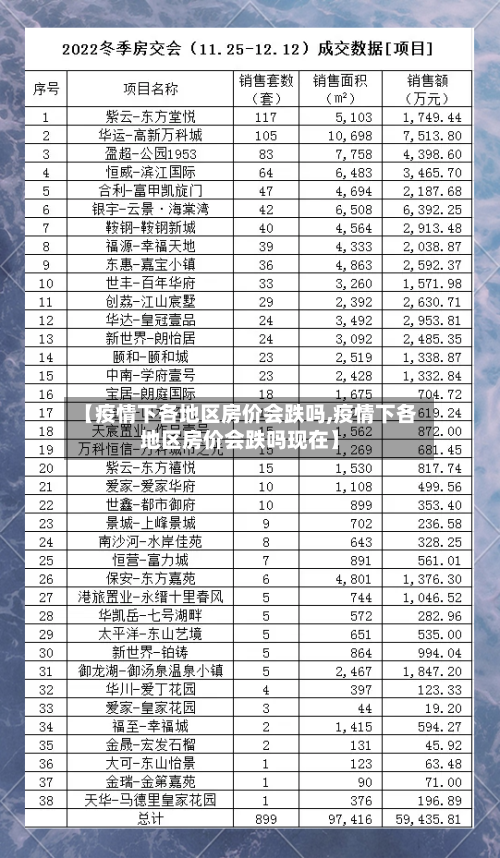 【疫情下各地区房价会跌吗,疫情下各地区房价会跌吗现在】