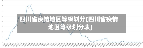 四川省疫情地区等级划分(四川省疫情地区等级划分表)-第2张图片
