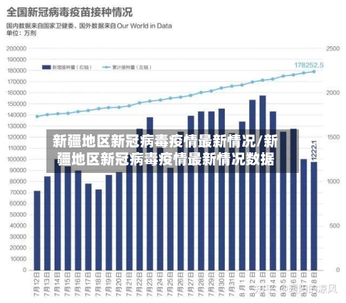 新疆地区新冠病毒疫情最新情况/新疆地区新冠病毒疫情最新情况数据-第2张图片