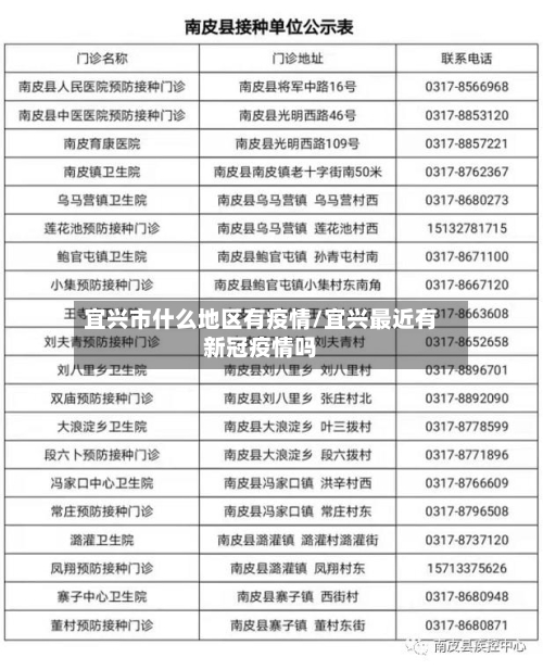 宜兴市什么地区有疫情/宜兴最近有新冠疫情吗