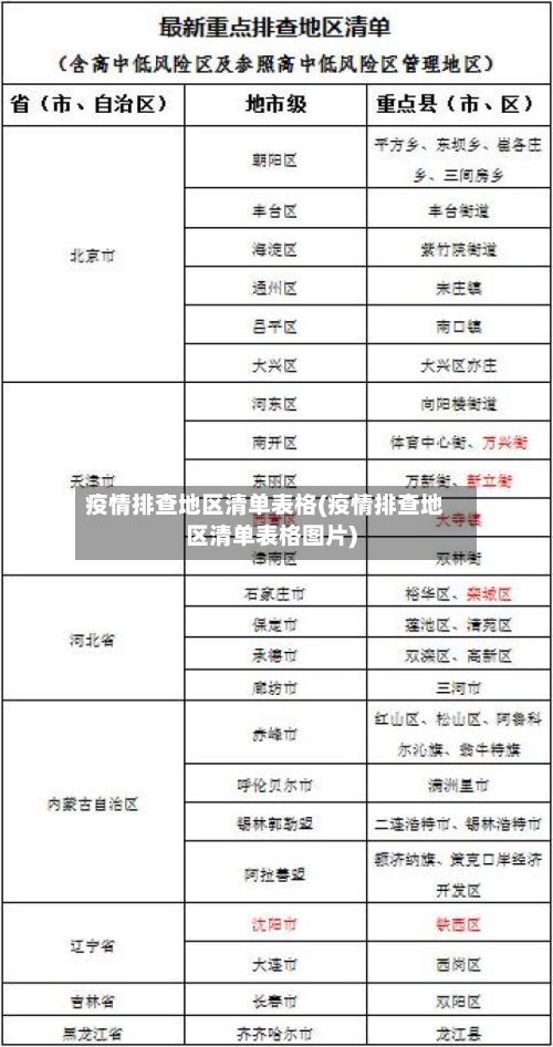 疫情排查地区清单表格(疫情排查地区清单表格图片)