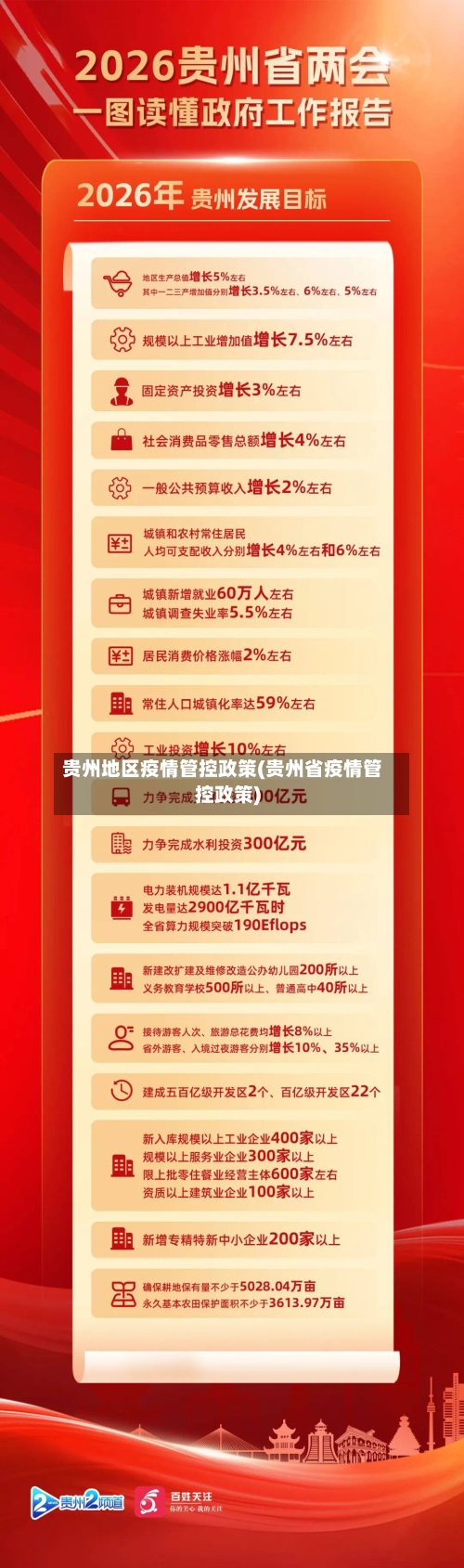 贵州地区疫情管控政策(贵州省疫情管控政策)