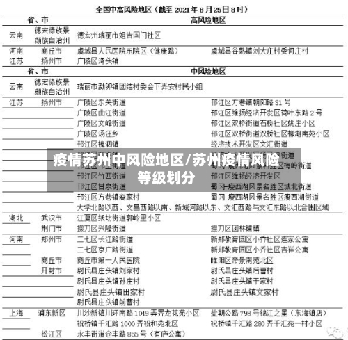 疫情苏州中风险地区/苏州疫情风险等级划分-第3张图片