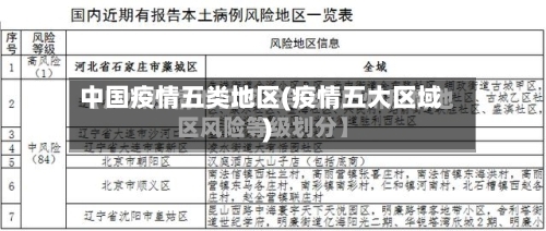 中国疫情五类地区(疫情五大区域)-第3张图片