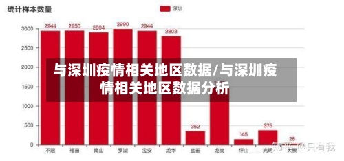 与深圳疫情相关地区数据/与深圳疫情相关地区数据分析