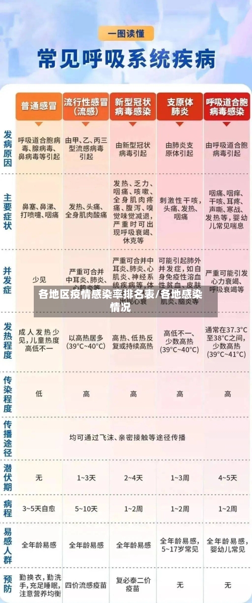 各地区疫情感染率排名表/各地感染情况-第3张图片
