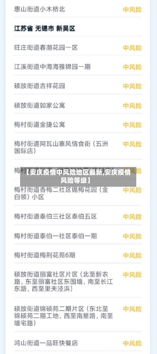 【安庆疫情中风险地区最新,安庆疫情风险等级】-第3张图片