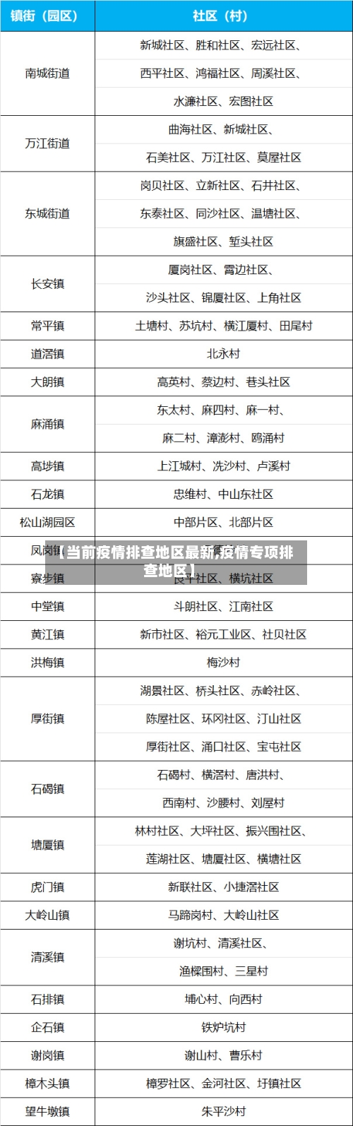 【当前疫情排查地区最新,疫情专项排查地区】