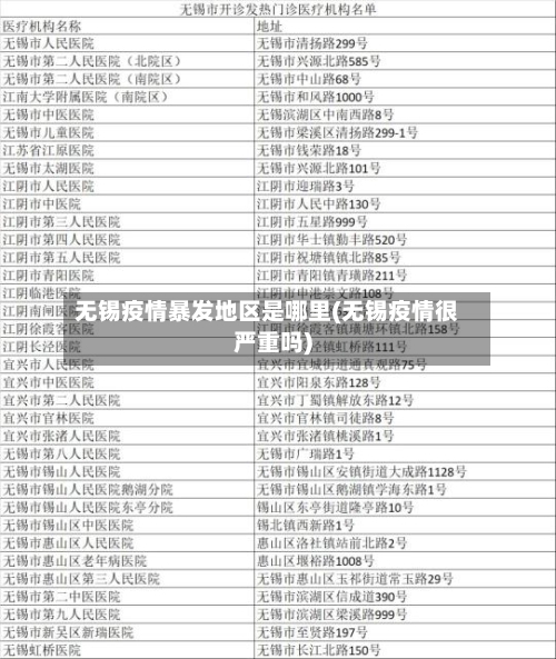 无锡疫情暴发地区是哪里(无锡疫情很严重吗)