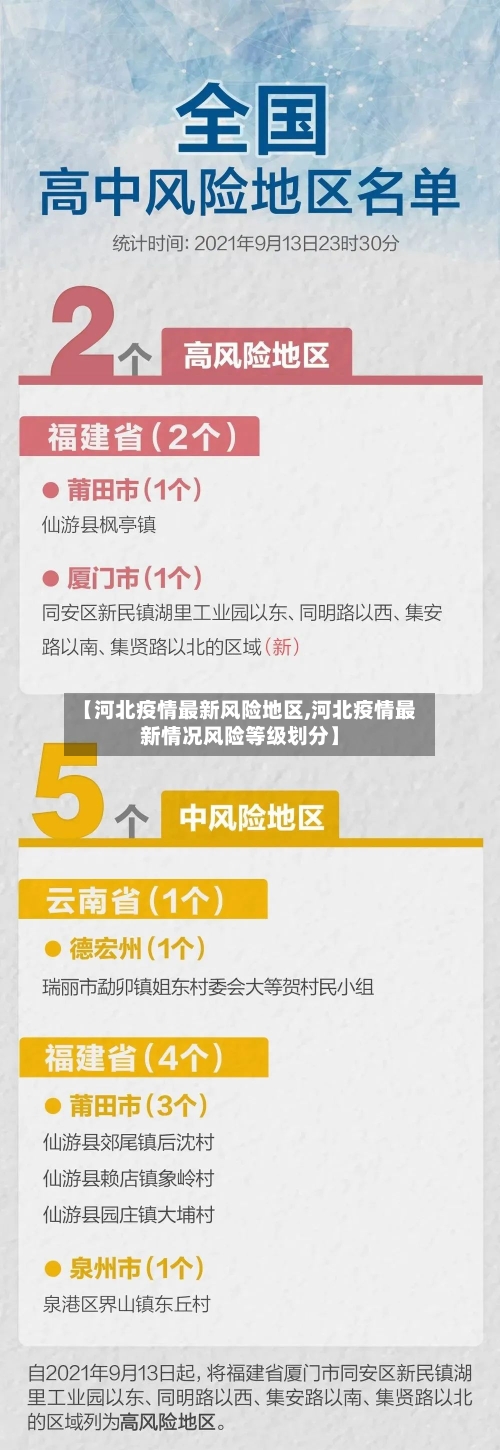【河北疫情最新风险地区,河北疫情最新情况风险等级划分】-第2张图片