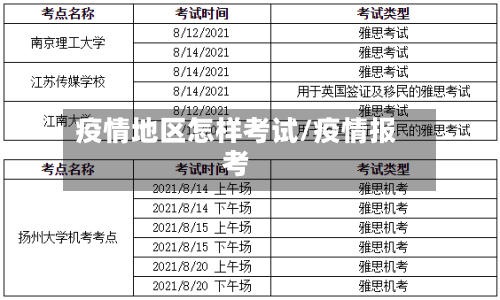 疫情地区怎样考试/疫情报考-第2张图片