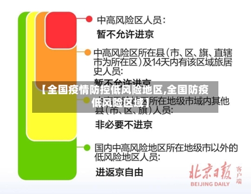 【全国疫情防控低风险地区,全国防疫低风险区域】-第2张图片
