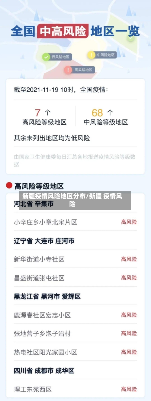 新疆疫情风险地区分布/新疆 疫情风险-第2张图片