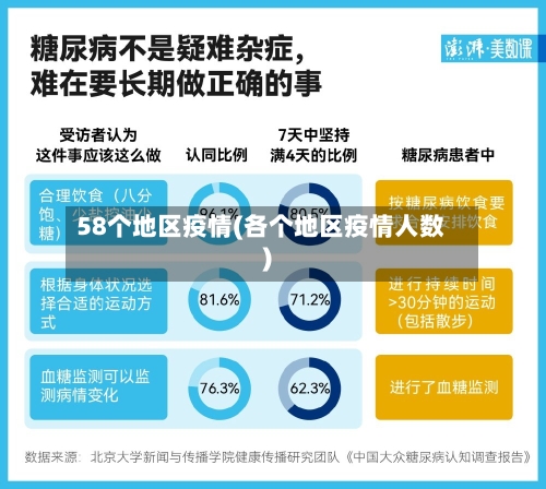 58个地区疫情(各个地区疫情人数)-第2张图片
