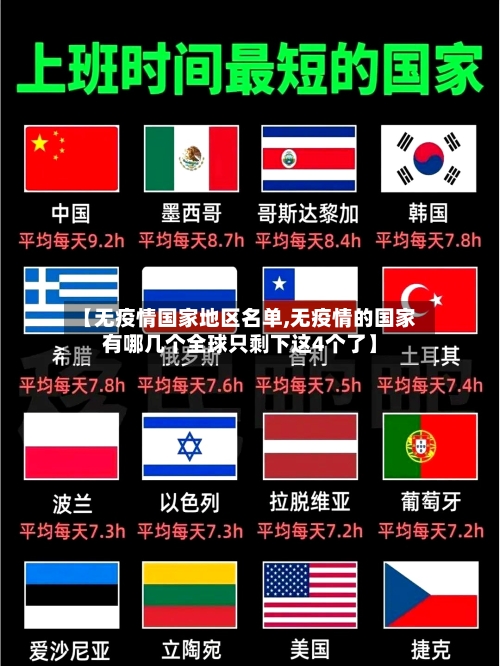 【无疫情国家地区名单,无疫情的国家有哪几个全球只剩下这4个了】-第2张图片