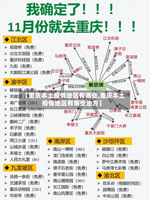 【重庆本土疫情地区有哪些,重庆本土疫情地区有哪些地方】-第2张图片