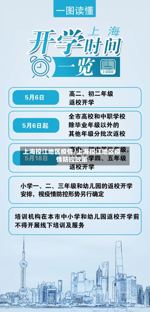 上海控江地区疫情/上海控江地区疫情防控政策-第3张图片