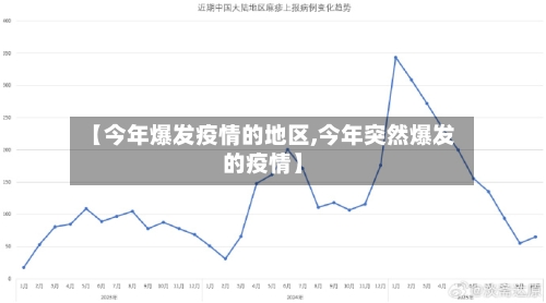 【今年爆发疫情的地区,今年突然爆发的疫情】-第2张图片