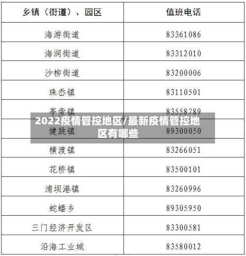2022疫情管控地区/最新疫情管控地区有哪些-第2张图片