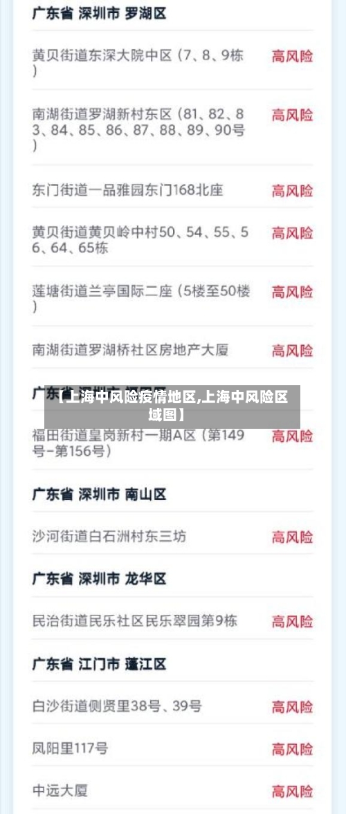【上海中风险疫情地区,上海中风险区域图】-第3张图片