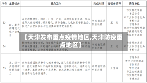 【天津发布重点疫情地区,天津防疫重点地区】-第3张图片