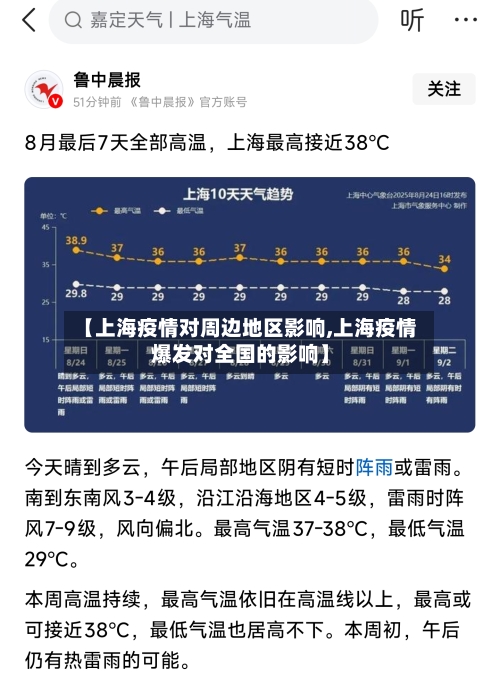 【上海疫情对周边地区影响,上海疫情爆发对全国的影响】