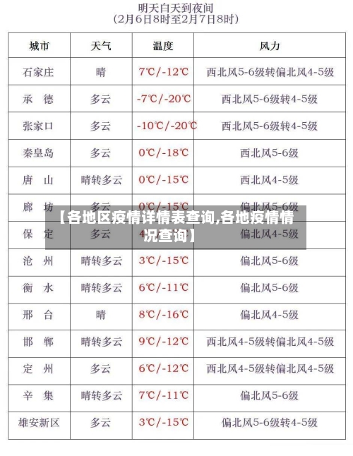 【各地区疫情详情表查询,各地疫情情况查询】