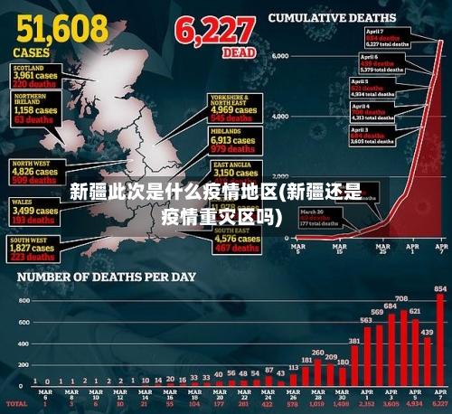 新疆此次是什么疫情地区(新疆还是疫情重灾区吗)-第2张图片