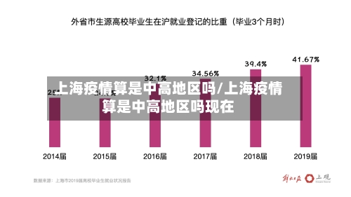 上海疫情算是中高地区吗/上海疫情算是中高地区吗现在-第3张图片