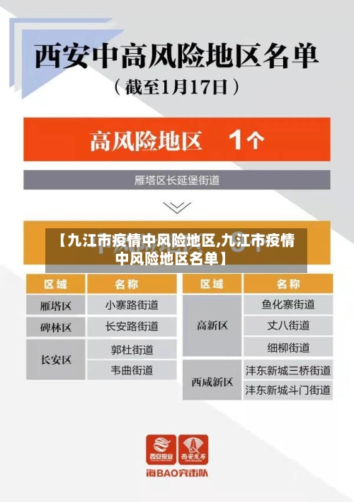 【九江市疫情中风险地区,九江市疫情中风险地区名单】