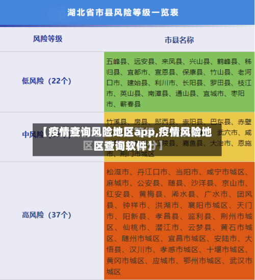 【疫情查询风险地区app,疫情风险地区查询软件】