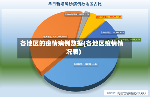 各地区的疫情病例数据(各地区疫情情况表)