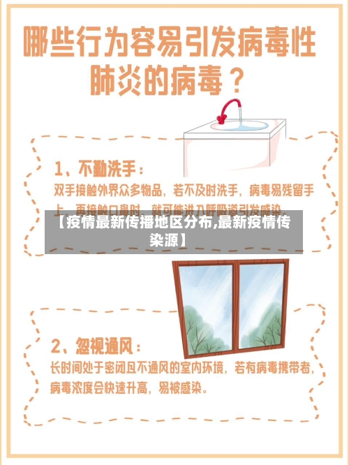 【疫情最新传播地区分布,最新疫情传染源】