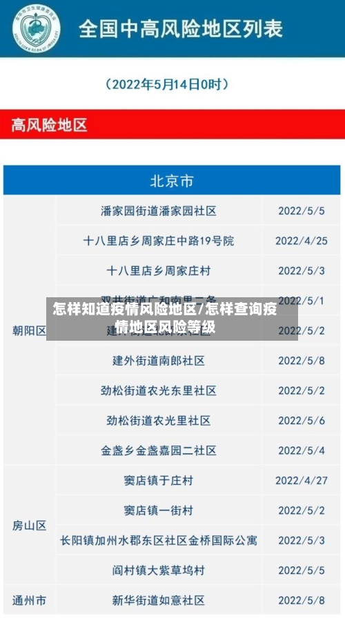 怎样知道疫情风险地区/怎样查询疫情地区风险等级-第3张图片