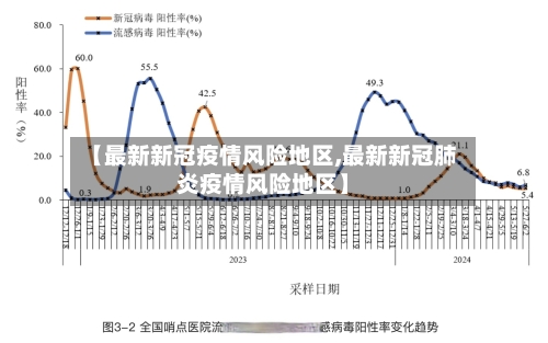 【最新新冠疫情风险地区,最新新冠肺炎疫情风险地区】-第3张图片