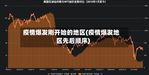 疫情爆发刚开始的地区(疫情爆发地区先后顺序)