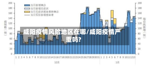 咸阳疫情风险地区在哪/咸阳疫情严重吗?