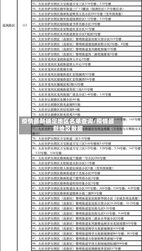 疫情最新确定地区名单查询/疫情最新地区数据