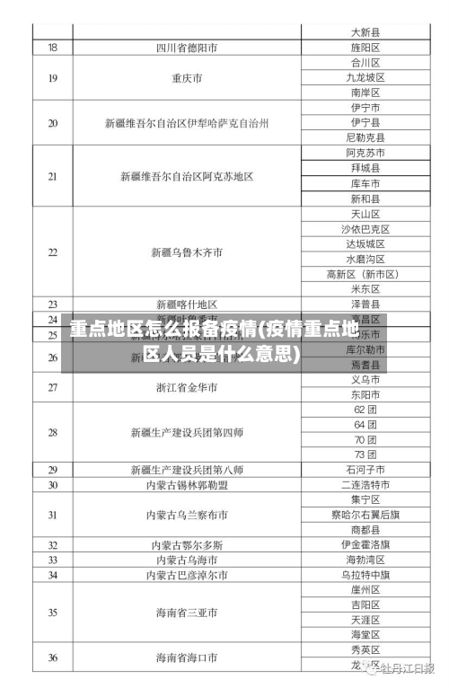 重点地区怎么报备疫情(疫情重点地区人员是什么意思)-第2张图片