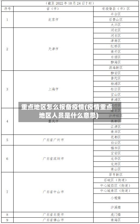 重点地区怎么报备疫情(疫情重点地区人员是什么意思)-第1张图片