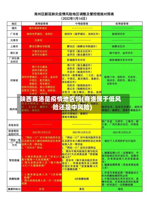 陕西商洛是疫情地区吗(商洛属于低风险还是中风险)-第3张图片