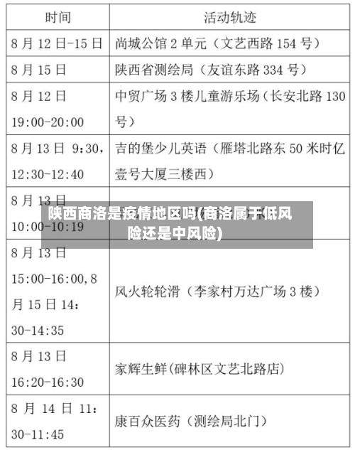 陕西商洛是疫情地区吗(商洛属于低风险还是中风险)