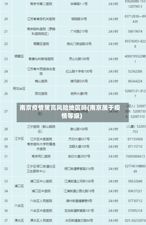 南京疫情属高风险地区吗(南京属于疫情等级)