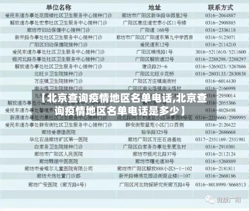 【北京查询疫情地区名单电话,北京查询疫情地区名单电话是多少】