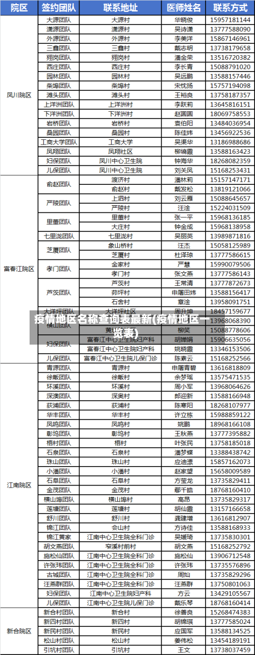 疫情地区名称查询表最新(疫情地区一览表)