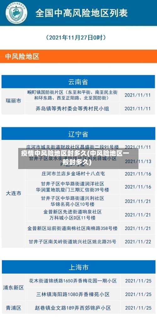 疫情中风险地区封多久(中风险地区一般封多久)-第2张图片