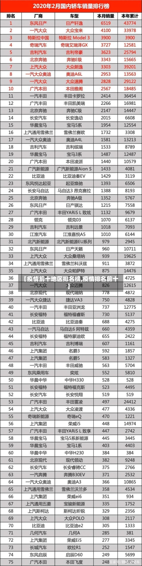 【疫情前十地区排名榜,疫情排名前十】-第3张图片