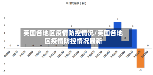 英国各地区疫情防控情况/英国各地区疫情防控情况最新-第3张图片