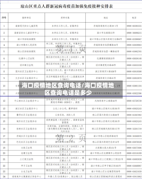海口疫情地区查询电话/海口疫情地区查询电话是多少-第2张图片