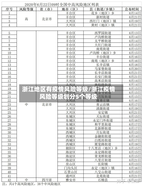 浙江地区有疫情风险等级/浙江疫情风险等级划分5个等级